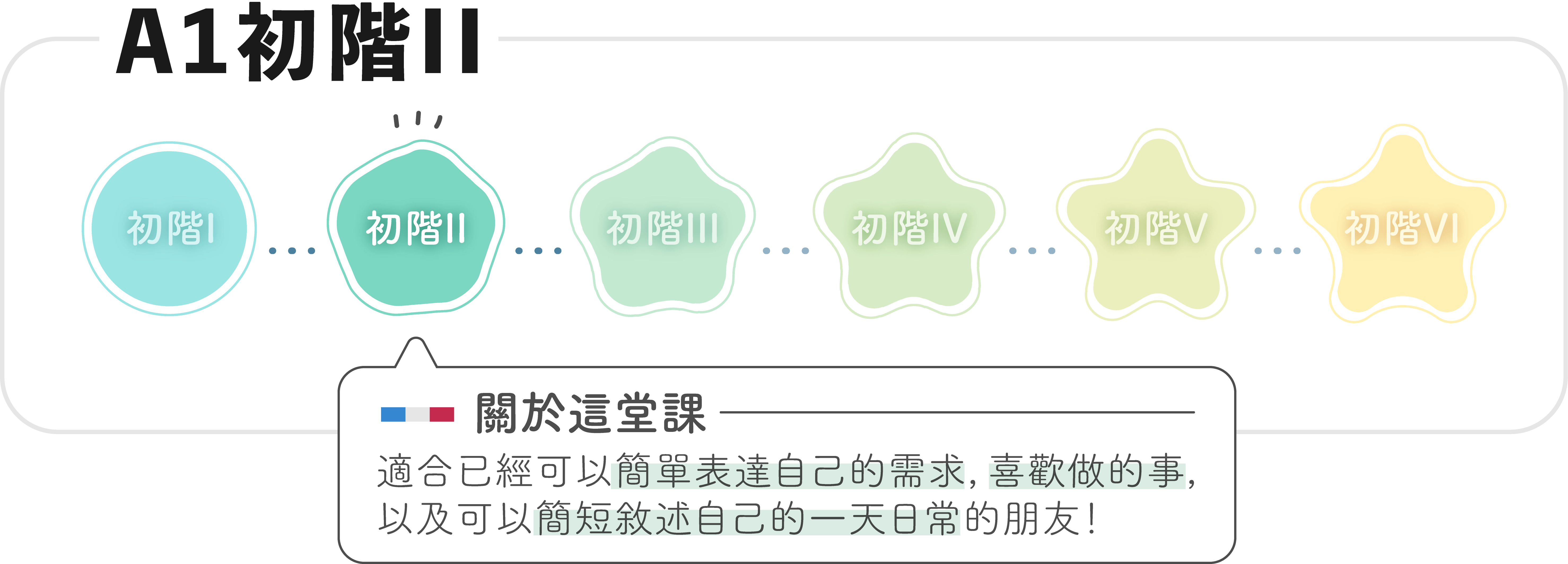 A1初階II