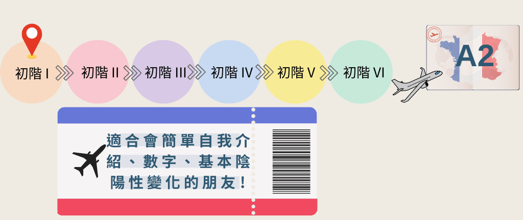 level present image 3