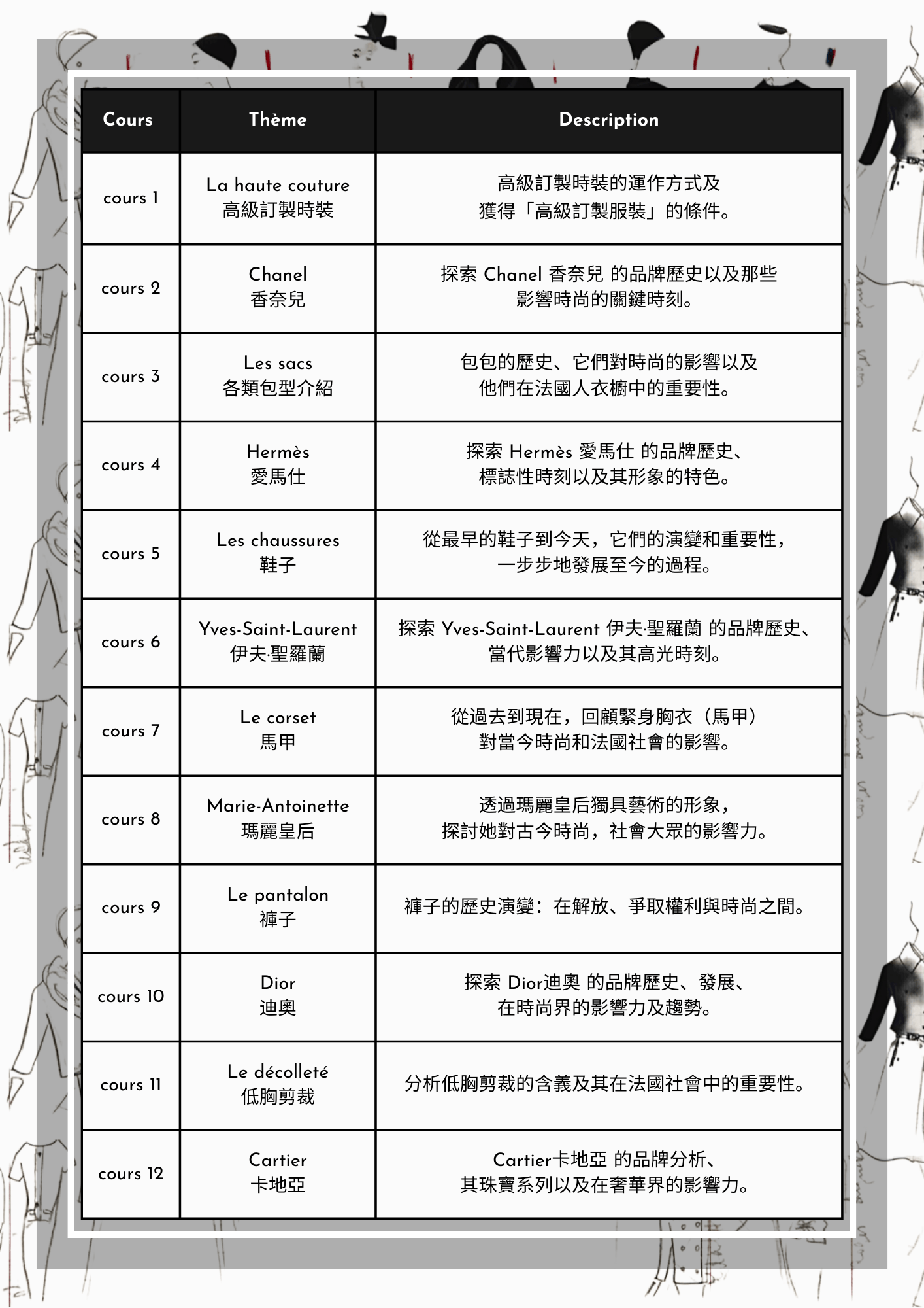 Le chic français - Syllabus Le chic francais Syllabus